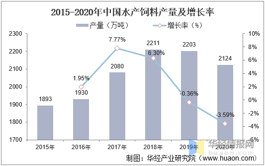 2020年中国鲍鱼养殖及产业链整体分析，下游需求带动产量逐年上升