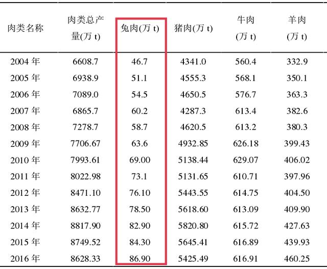 四川人吃兔30多年，一年曾吃掉3亿只，如今却上不了“台面”？