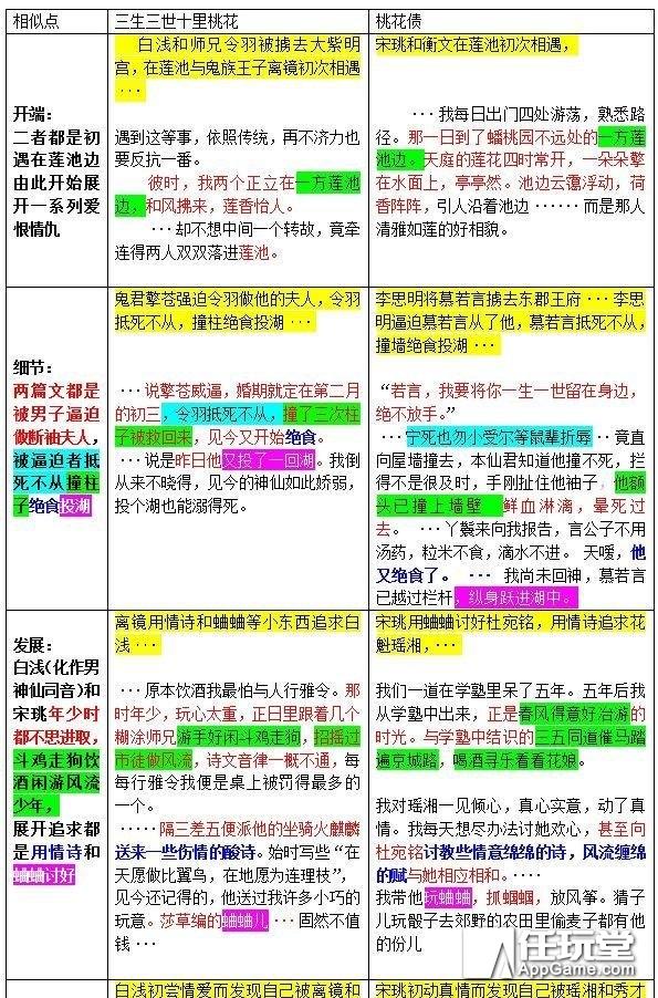 片方戏精影院诈骗！年度大戏《三生三世十里桃花》全方位八卦指南