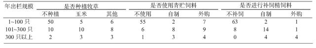 湖南浏阳黑山羊养殖现状调查及发展思考