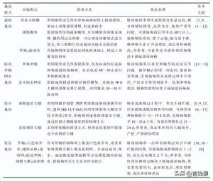 杨梅种植的经济效益(浙江省杨梅设施栽培主要模式及效益分析)