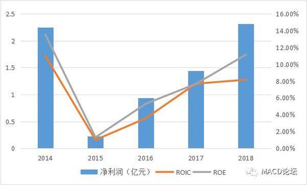 如“渔”得水？先看看是不是锦鲤