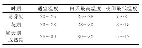 北方地区设施葡萄一年两熟栽培技术