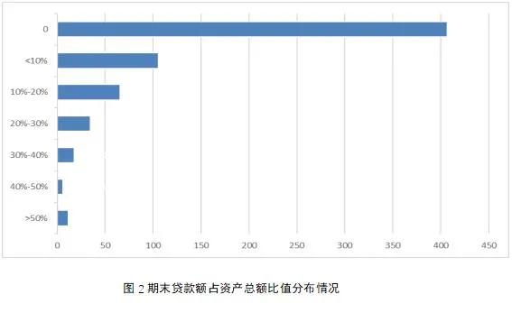 2020年中国新型农业经营主体发展分析报告（一）——基于农民合作社的调查数据