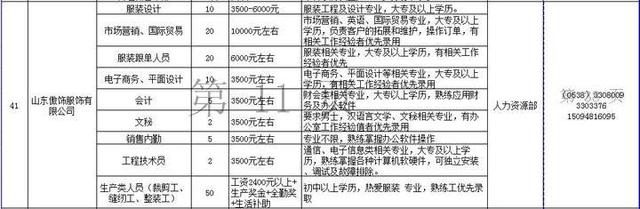 220人！泰安“春风送岗”掌上招聘会，十余家企业招工人数破百