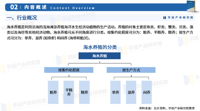 《2023年中国海水养殖行业市场研究报告》-华经产业研究院发布