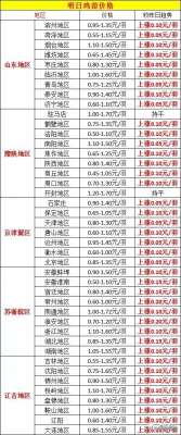 养殖批发鸭苗(明日1月21日全国鸡鸭报价，全国鸡蛋鸭蛋报价)