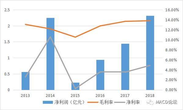 如“渔”得水？先看看是不是锦鲤