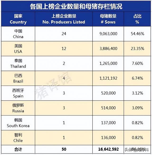 中国十大饲养基地！中国最大的养殖场在哪？（蛋鸡、水产、畜牧）