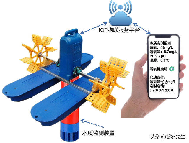 水产养殖中，具备水质监测功能的增氧机，你们见过吗？