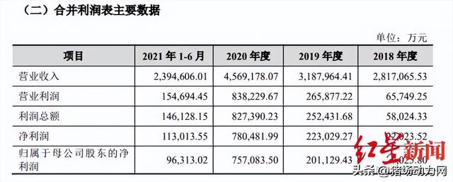 董事长1个月两见马云，年出栏生猪850万头，正大在华布局有多大？