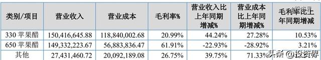 天地壹号，一个广东人撑起的IPO