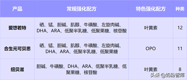 盲测+实测，3款羊奶粉评测结果竟然是这样…