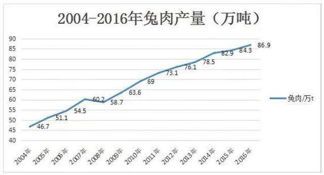 四川人吃兔30多年，一年曾吃掉3亿只，如今却上不了“台面”？