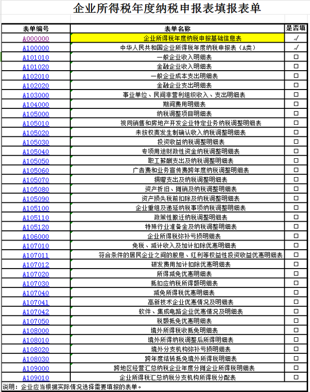 农产品能免交企业所得税?教你读懂农业税收优惠政策,附纳税申报表