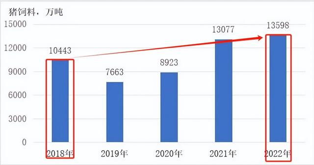 重大利好！400万户家庭农场养猪户将在2024年享受这项政府扶持！