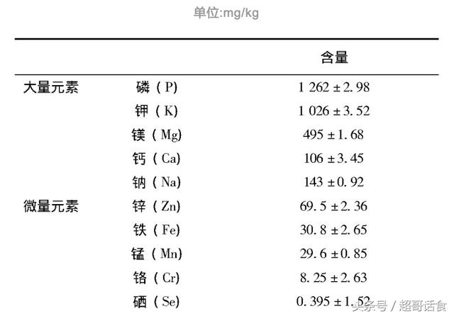 辣木籽的真正功效？