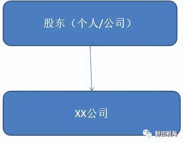 水产品养殖业税务规划（一）