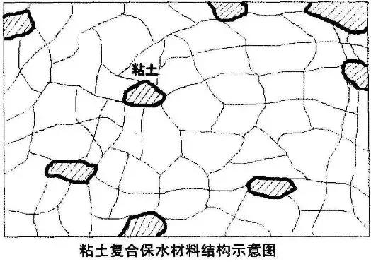 一文了解高岭土、膨润土等粘土矿物在农林保水剂中的应用！