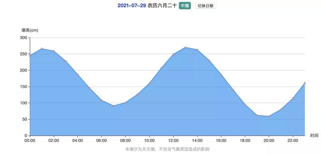 早安，烟台（07月29日）——全国首个！某地出新政：生育二三孩家庭每月每孩发500元补贴