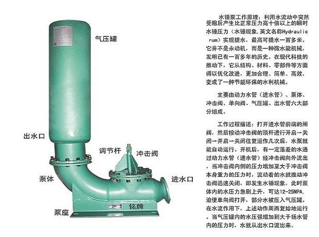 不用电不烧油的抽水泵，你家的电抽水泵真的可以当废品卖掉了