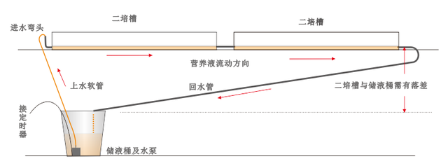 小号天沟二培槽的制作攻略