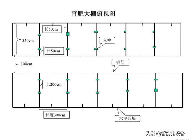 「管理」200头能繁母猪养猪场的总体设计规划方案