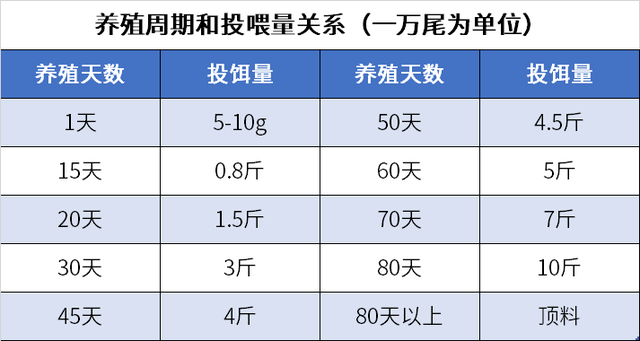 一定要知道的小棚养殖“小技巧”