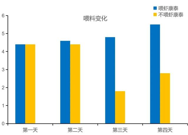 一定要知道的小棚养殖“小技巧”