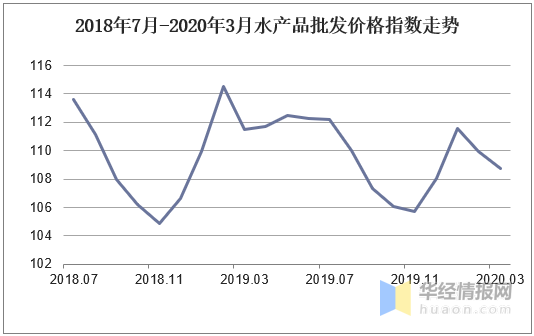 水产行业进入发展转型期，我国水产养殖业发展现状与前景「图」