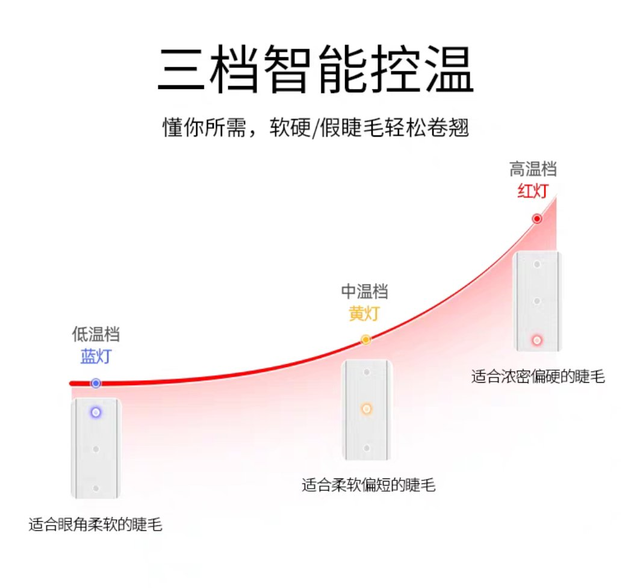 美容师揭露“种睫毛”秘密，种过的女生，没后遗症真幸运