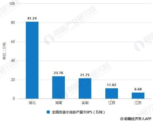 2019年中国小龙虾产业市场现状及发展前景分析 未来产业化经营将成为发展方向