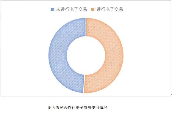 2020年中国新型农业经营主体发展分析报告（一）——基于农民合作社的调查数据