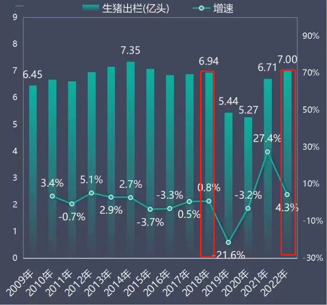 重大利好！400万户家庭农场养猪户将在2024年享受这项政府扶持！