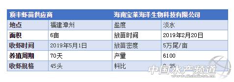 在中国市场，养殖效果是检验质量的重要标准