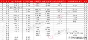 全国养殖分布(19省生猪年出栏排名四川湖南山东等大省清产能，增长最猛竟然…)