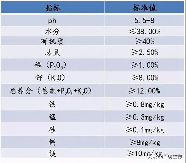 给你一套冬季花鲢增产方案，赶快收藏吧