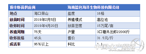 在中国市场，养殖效果是检验质量的重要标准