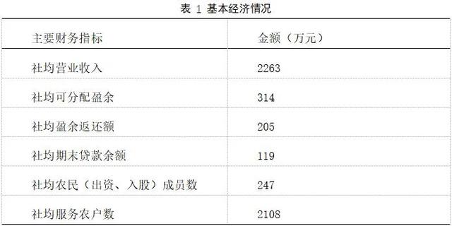 2020年中国新型农业经营主体发展分析报告（一）——基于农民合作社的调查数据