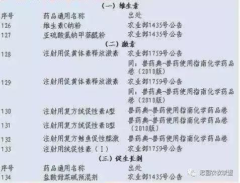 史上最全：水产养殖哪些药能用？每个水产人都应该知道！