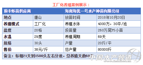 在中国市场，养殖效果是检验质量的重要标准