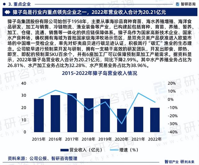 海水养殖行业市场发展现状调查、竞争格局及未来前景预测报告