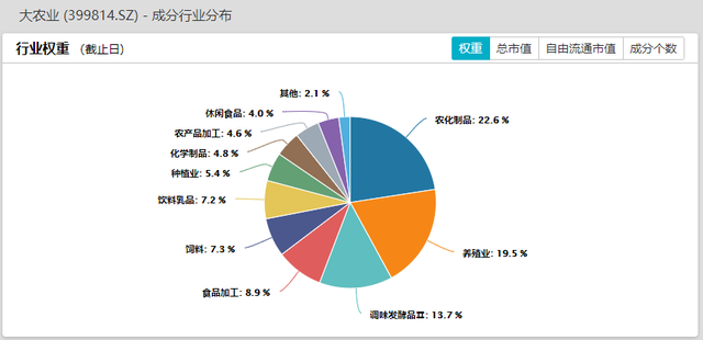 生猪养殖重回盈利区间，禽业或迎来上行周期，农业ETF（516550）份额创历史新高丨ETF观察