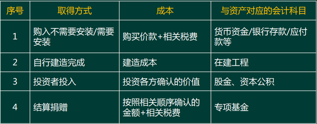 农业养殖（农民专业合作社）成立流程以及财务核算