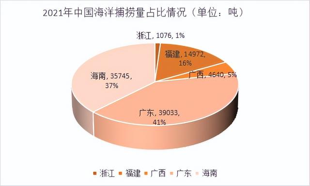 石斑鱼年产量已破20万吨！2023年，你对这条鱼的信心有多大？