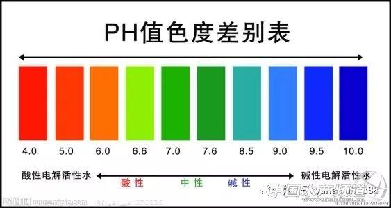 水产养殖须重视溶解氧、pH、亚硝酸盐等水质指标的分析