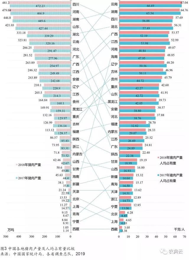 中国生猪产业地域分布及榜单