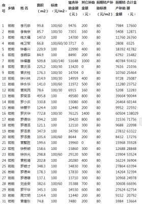 2017养殖场(100平养殖场，拆完补贴17660，2017年养殖场扩张前景)