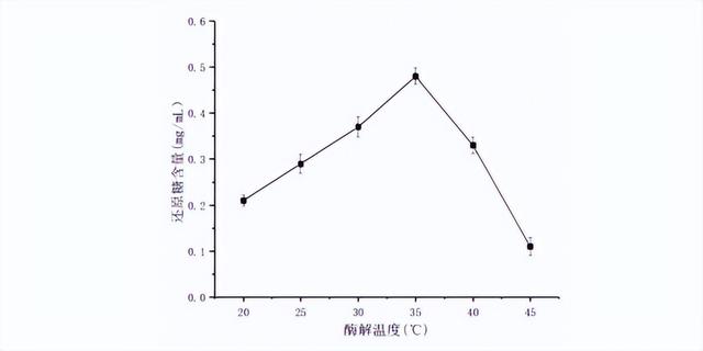 鲍鱼养殖：寡糖型海带发酵饲料的制备，能否降低鲍鱼的病害问题？