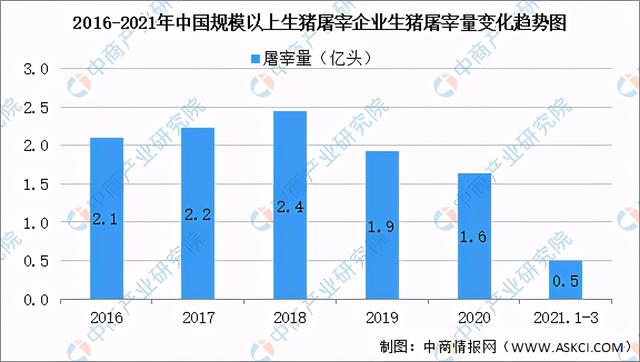 2021年中国生猪养殖产业链全景图上中下游市场及企业剖析